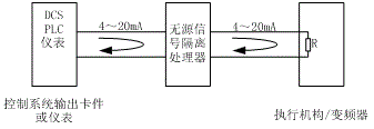 無源隔離器在控制系統信號輸出中的接線圖 無源隔離器在控制系統信號輸出中的接線圖