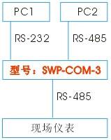 雙主機單從機RS485-RS232應(yīng)用 雙主機單從機RS485-RS232應(yīng)用