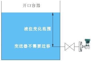 液位變送器開口容器安裝 液位變送器開口容器安裝