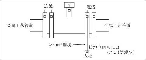 電磁流量計(jì)安裝在金屬管道上的接地方法 電磁流量計(jì)安裝在金屬管道上的接地方法