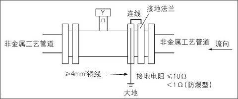 電磁流量計(jì)安裝在非金屬管道上的接地方法 電磁流量計(jì)安裝在非金屬管道上的接地方法