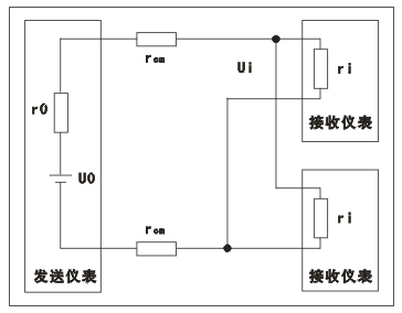 發送儀表的輸出電壓要同時輸送給幾個接收儀表，則幾臺接收儀表應并聯連接