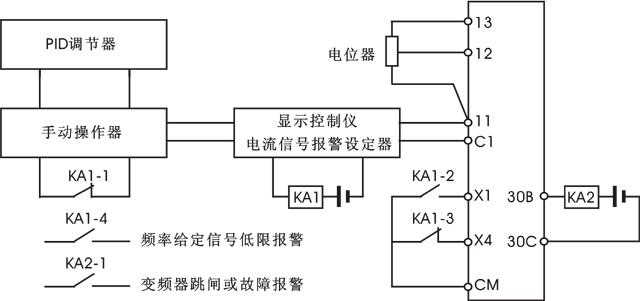 鍋爐給水變頻器自控系統安全冗余示意圖 鍋爐給水變頻器自控系統安全冗余示意圖