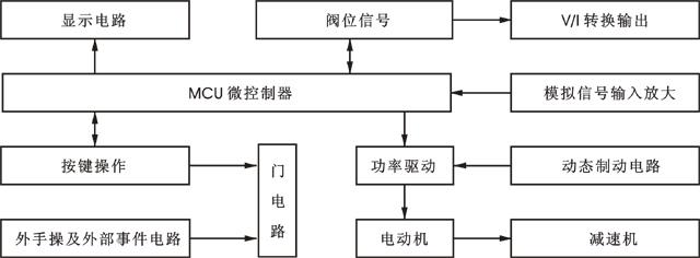 智能電動執行機構工作原理圖 智能電動執行機構工作原理圖