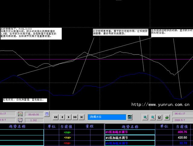 主蒸汽流量大干擾下的汽包水位波動曲線 主蒸汽流量大干擾下的汽包水位波動曲線