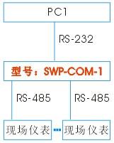 單主機單從機RS485-RS232應(yīng)用 單主機單從機RS485-RS232應(yīng)用