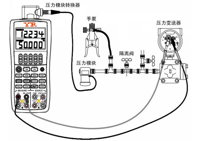 差壓變送器現(xiàn)場校準(zhǔn)檢定設(shè)備 差壓變送器現(xiàn)場校準(zhǔn)檢定設(shè)備