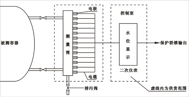 電接點水位計 電接點水位計