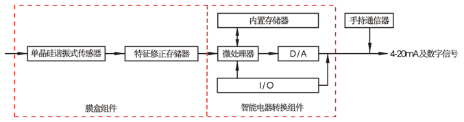 EJA差壓變送器工作原理 EJA差壓變送器工作原理