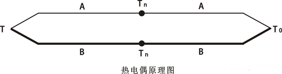 熱電偶原理圖 熱電偶原理圖