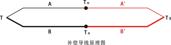 補償導線原理圖 補償導線原理圖