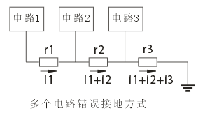 多個(gè)電路錯(cuò)誤接地