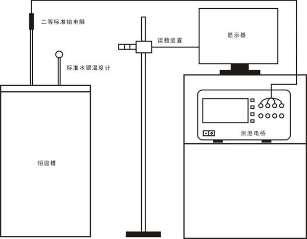 標準水銀溫度計檢定裝置組成 標準水銀溫度計檢定裝置組成