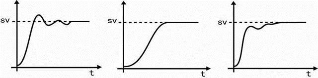 人工智能調(diào)節(jié)器控制算法 人工智能調(diào)節(jié)器控制算法