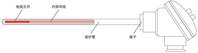 裝配式熱電阻結(jié)構(gòu)示意圖 裝配式熱電阻結(jié)構(gòu)示意圖