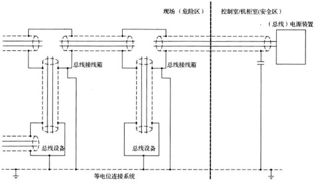 現場總線系統屏蔽層在控制室電容式接地與現場直接接地 現場總線系統屏蔽層在控制室電容式接地與現場直接接地
