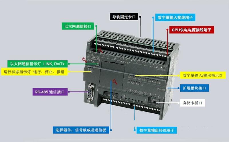 S7-200系列PLC結(jié)構(gòu)示意圖 S7-200系列PLC結(jié)構(gòu)示意圖