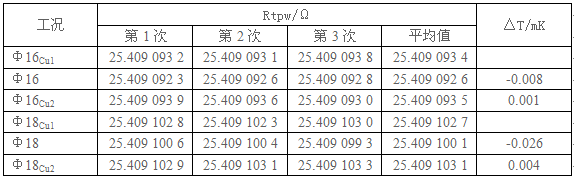 套管對水三相點的影響的實驗數據 套管對水三相點的影響的實驗數據