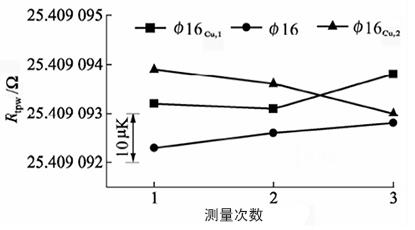 套管對Φ16容器的影響 套管對Φ16容器的影響