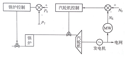 爐跟機(jī)方式 爐跟機(jī)方式
