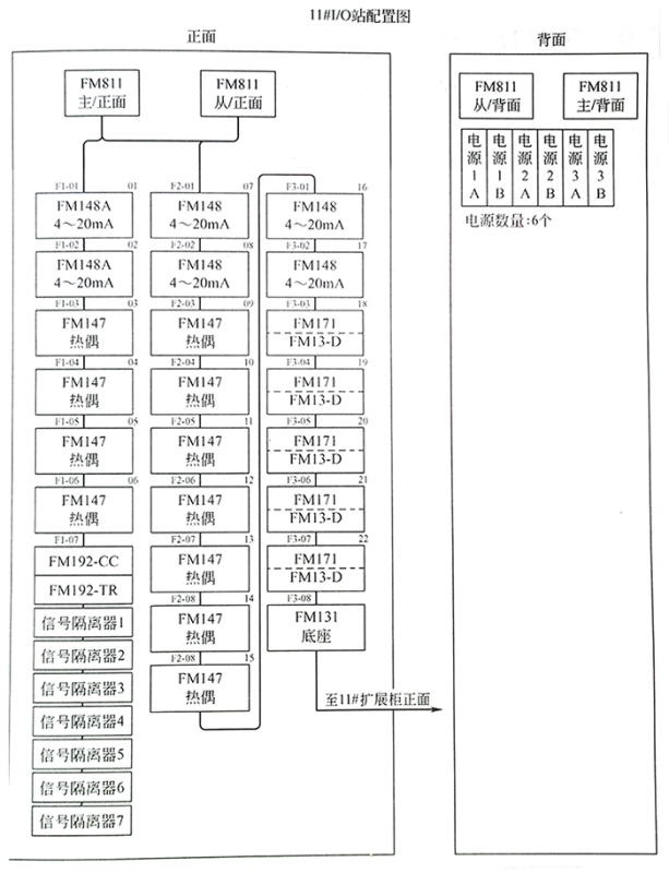 DCS系統(tǒng)模塊分布圖 DCS系統(tǒng)模塊分布圖