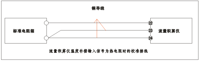 YR-GFK智能流量積算儀溫度補(bǔ)償輸入為熱電阻時(shí)的校準(zhǔn)接線 YR-GFK智能流量積算儀溫度補(bǔ)償輸入為熱電阻時(shí)的校準(zhǔn)接線