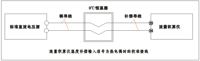YR-GFK智能流量積算儀溫度補(bǔ)償輸入為熱電偶時(shí)的校準(zhǔn)接線 YR-GFK智能流量積算儀溫度補(bǔ)償輸入為熱電偶時(shí)的校準(zhǔn)接線