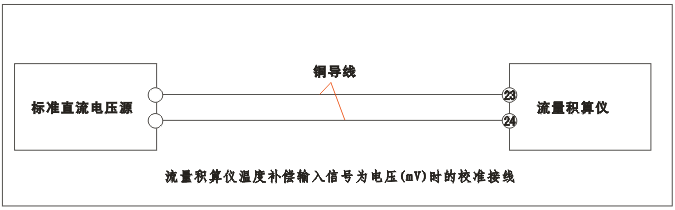 YR-GFK智能流量積算儀溫度補(bǔ)償輸入為電壓(mV)時(shí)的校準(zhǔn)接線 YR-GFK智能流量積算儀溫度補(bǔ)償輸入為電壓(mV)時(shí)的校準(zhǔn)接線