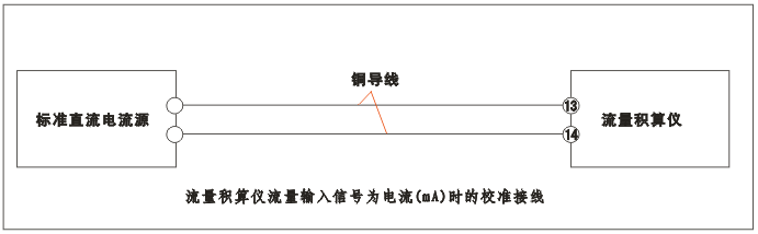YR-GFK智能流量積算儀流量輸入為電流(mA)時(shí)的校準(zhǔn)接線 YR-GFK智能流量積算儀流量輸入為電流(mA)時(shí)的校準(zhǔn)接線