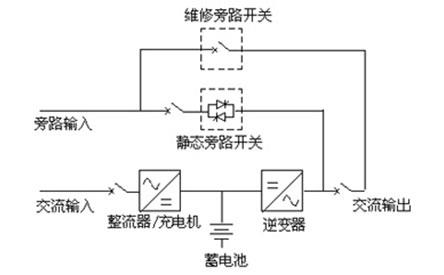 UPS基本結(jié)構(gòu) UPS基本結(jié)構(gòu)