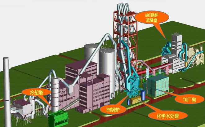 水泥余熱發(fā)電流程圖-http://www.jinzhengkj.com.cn/tech/1183.html 水泥余熱發(fā)電流程圖-http://www.jinzhengkj.com.cn/tech/1183.html