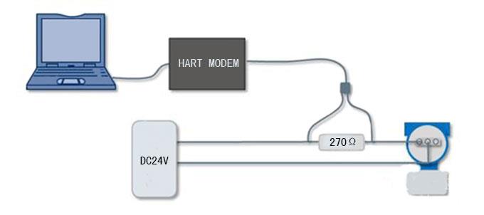 HART MODEM連線示意圖-http://www.jinzhengkj.com.cn/product/1192.html HART MODEM連線示意圖-http://www.jinzhengkj.com.cn/product/1192.html