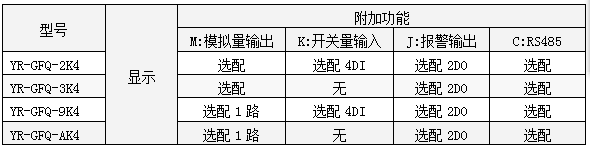 三相無功功率表功能一覽表-http://www.jinzhengkj.com.cn/product/1260.html