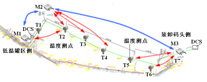 乙烯運輸管線Honeywell One Wireless無線通訊示意圖 乙烯運輸管線Honeywell One Wireless無線通訊示意圖