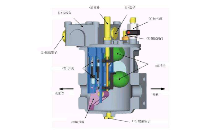 瓦斯繼電器內部結構示意圖-http://www.jinzhengkj.com.cn/tech/1304.html