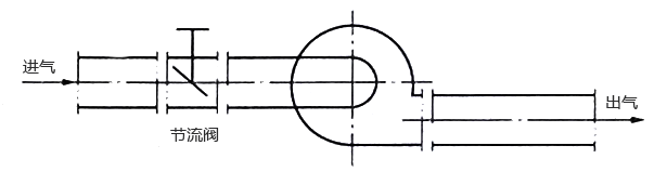 風(fēng)機(jī)入口節(jié)流控制系統(tǒng)示意 風(fēng)機(jī)入口節(jié)流控制系統(tǒng)示意