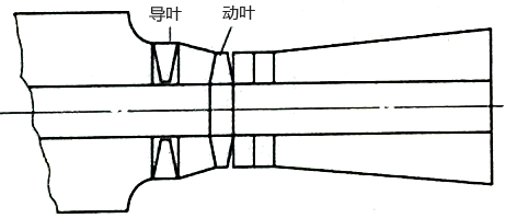 導(dǎo)葉(靜葉)控制機(jī)構(gòu) 導(dǎo)葉(靜葉)控制機(jī)構(gòu)
