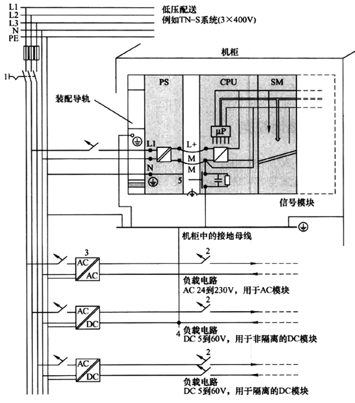 西門子PLC系統(tǒng)供電、接地原理圖