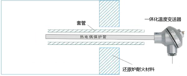 海綿鈦還原爐熱電偶安裝示意圖 海綿鈦還原爐熱電偶安裝示意圖