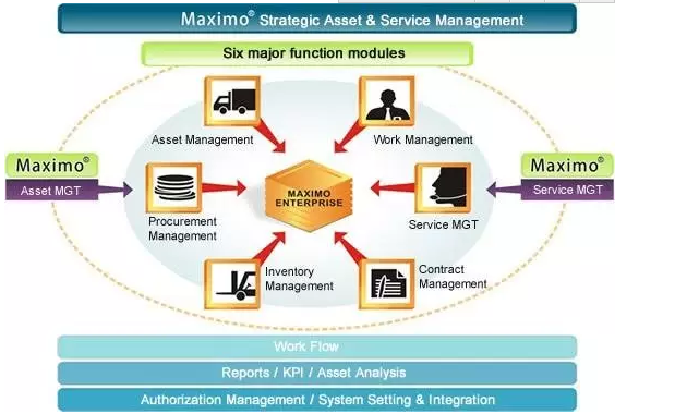 maximo管理軟件做儀表臺(tái)賬 maximo管理軟件做儀表臺(tái)賬
