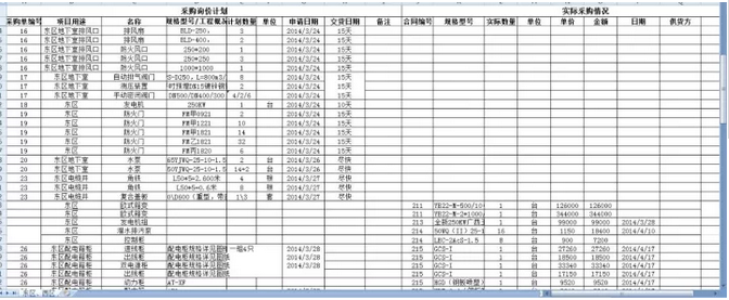 超級(jí)表格做儀表臺(tái)賬 超級(jí)表格做儀表臺(tái)賬