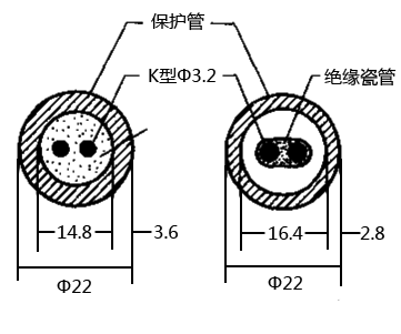 實(shí)體熱電偶(Solidpak)與普通熱電偶截面對比