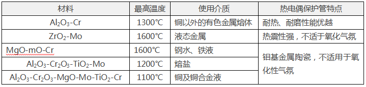 常用金屬陶瓷熱電偶保護(hù)管 常用金屬陶瓷熱電偶保護(hù)管