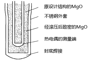 經滾壓后鎧裝熱電偶剖視圖 經滾壓后鎧裝熱電偶剖視圖