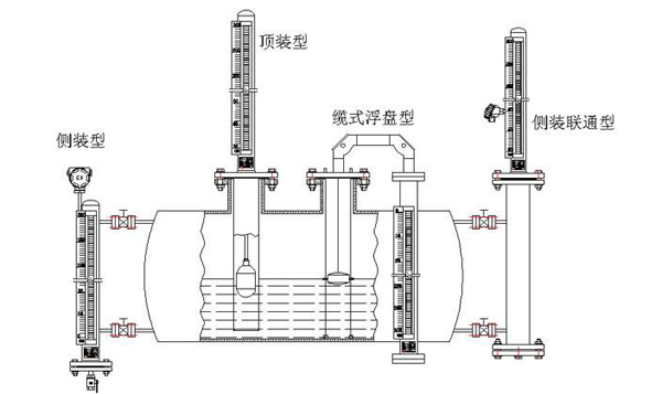 磁翻板液位計安裝方式 磁翻板液位計安裝方式