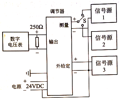 調(diào)節(jié)器開(kāi)環(huán)調(diào)校示意圖