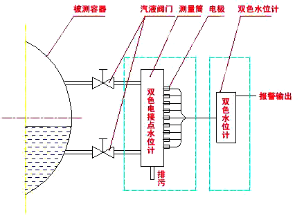 電接點水位計 電接點水位計
