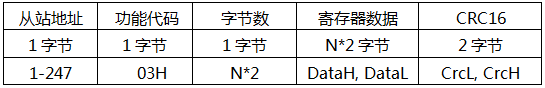 YR-GF系列儀表通信-讀寄存器返回楨 YR-GF系列儀表通信-讀寄存器返回楨