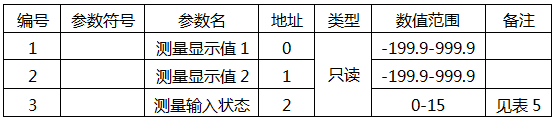 YR-GF系列儀表寄存器地址表 YR-GF系列儀表寄存器地址表