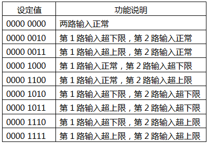 YR-GF系列儀表測量輸入狀態(tài)設(shè)定表 YR-GF系列儀表測量輸入狀態(tài)設(shè)定表
